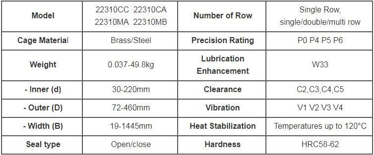 Dimensione sferica 50*110*40 millimetro del cuscinetto a rulli 22310 per i carichi di scossa e resistenti